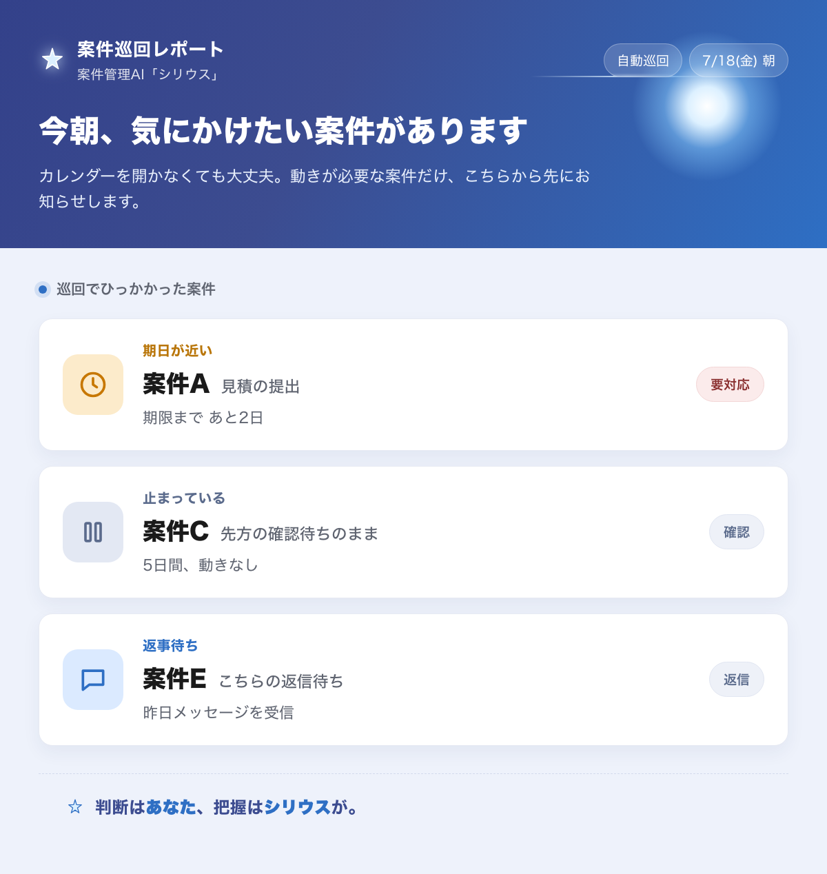 案件管理AIシリウスの巡回レポート画面イメージ（案件ごとの期日・止まり・返事待ちを一覧表示）